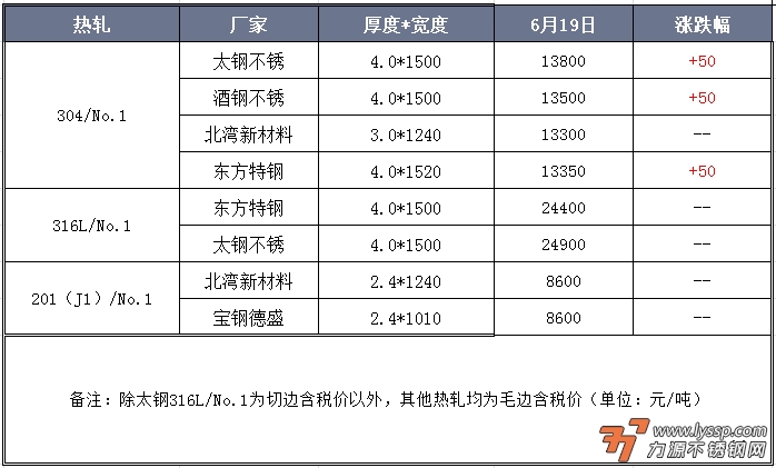 不锈钢装饰行情